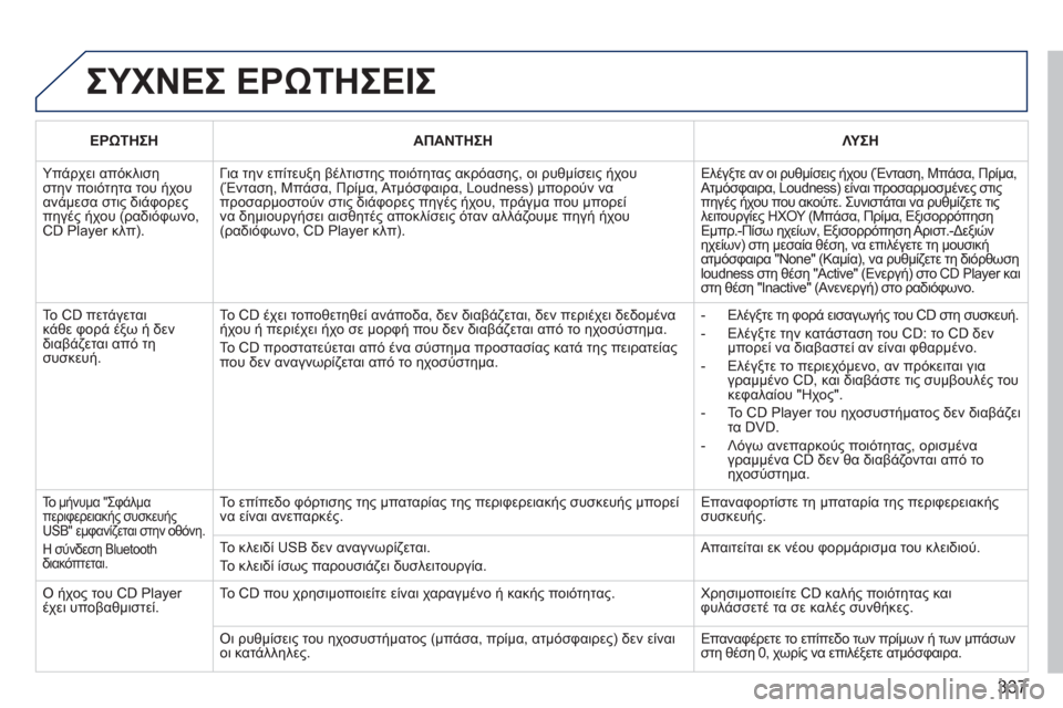 Peugeot 308 SW BL 2011  Εγχειρίδιο χρήσης (in Greek) 337
  ΣΥΧΝΕΣ ΕΡΩΤΗΣΕΙΣ
ΕΡΩΤΗΣΗΑΠΑΝΤΗΣΗΛΥ ΣΗ
 
Υπάρχει απόκλισηστην ποιότητα του ήχουανάμεσα στις διάφορεςπηγέ