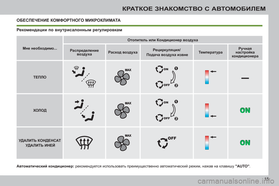 Peugeot 308 SW BL 2011  Инструкция по эксплуатации (in Russian) –
15
КРАТКОЕ ЗНАКОМСТВО С АВТОМОБИЛЕМ
 
ОБЕСПЕЧЕНИЕ КОМФОРТНОГО МИКРОКЛИМАТА
 
 
Автоматический кондиционер: 
