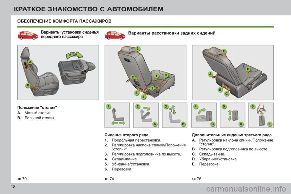 Peugeot 308 SW BL 2011  Инструкция по эксплуатации (in Russian) 18
КРАТКОЕ ЗНАКОМСТВО С АВТОМОБИЛЕМ
 
ОБЕСПЕЧЕНИЕ КОМФОРТА ПАССАЖИРОВ
   
Варианты расстановки задних сидений 