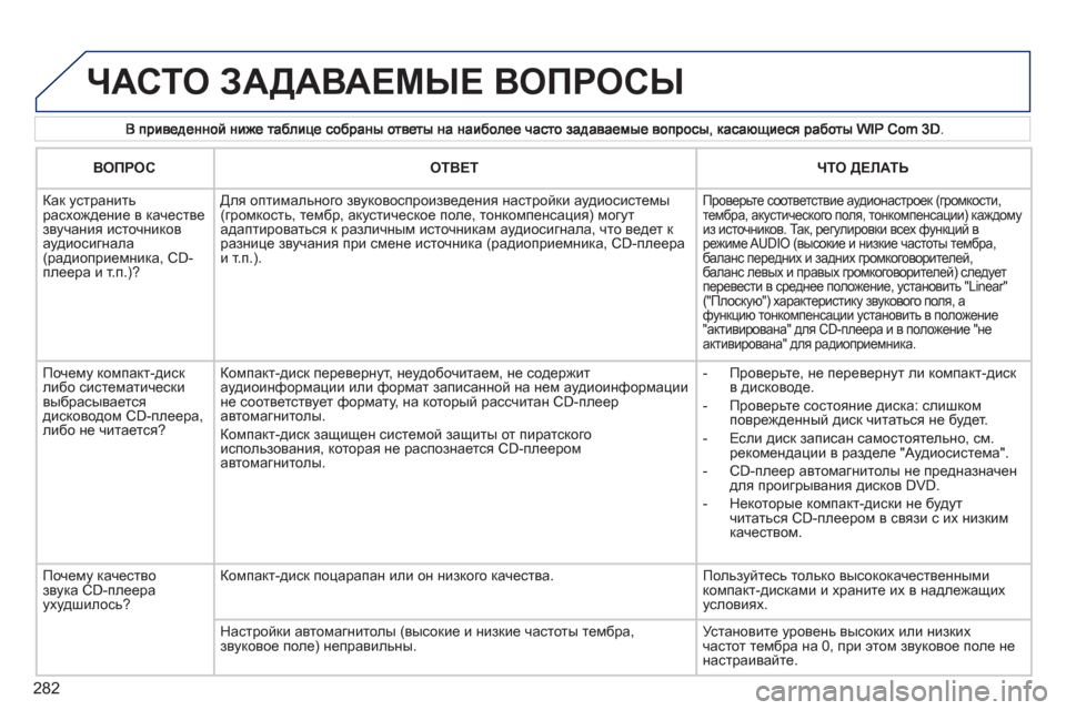 Peugeot 308 SW BL 2011  Инструкция по эксплуатации (in Russian) 282
  ЧАСТО ЗАДАВАЕМЫЕ ВОПРОСЫ 
ВОПРОСОТВЕТЧТО ДЕЛАТЬ
 
  
Как устранить расхождение в качестве звучания источн