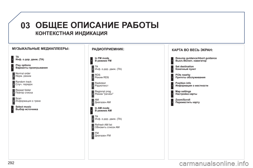 Peugeot 308 SW BL 2011  Инструкция по эксплуатации (in Russian) 292
03  ОБЩЕЕ ОПИСАНИЕ РАБОТЫ 
 
 
 
 
 
 
 
КОНТЕКСТНАЯ ИНДИКАЦИЯ 
1
1
1
1
1
1
РАДИОПРИЕМНИК:
In FM modeВ режиме FM
TAИнф. о дор. д