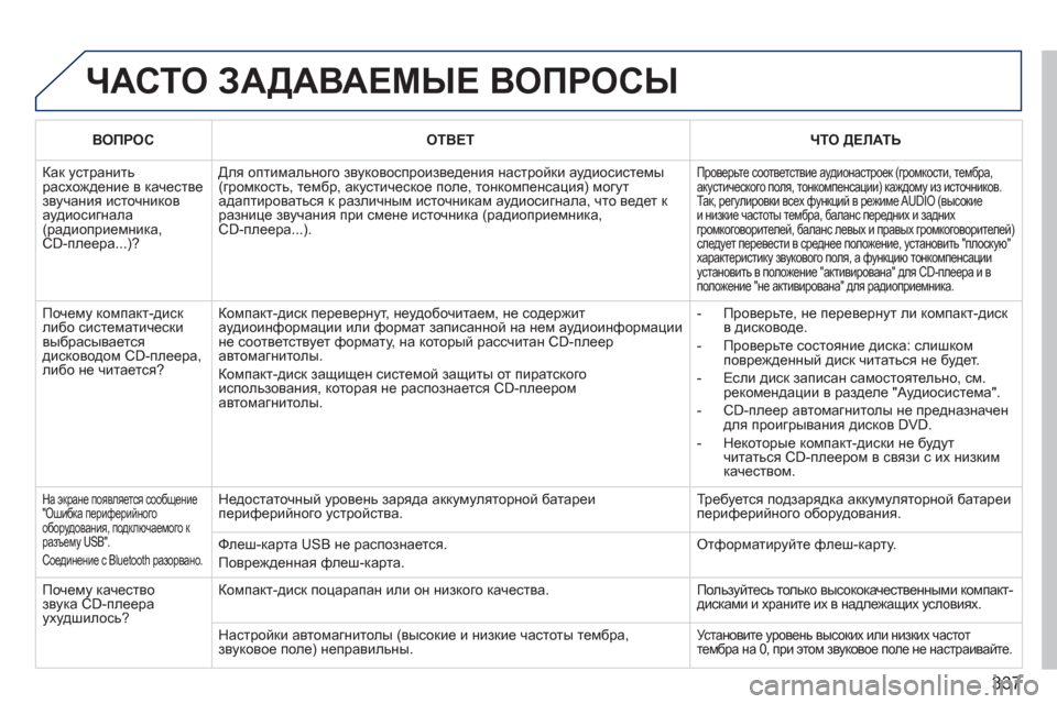 Peugeot 308 SW BL 2011  Инструкция по эксплуатации (in Russian) 337
  ЧАСТО ЗАДАВАЕМЫЕ ВОПРОСЫ 
ВОПРОСОТВЕТЧТО ДЕЛАТЬ
 
Как устранить расхождение в качестве звучания источник