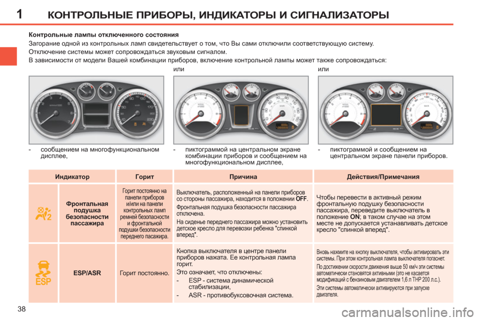 Peugeot 308 SW BL 2011  Инструкция по эксплуатации (in Russian) 1
38
КОНТРОЛЬНЫЕ ПРИБОРЫ, ИНДИКАТОРЫ И СИГНАЛИЗАТОРЫ
 
 
 
Индикатор 
 
   
 
Г 
 
орит 
 
   
 
Причина 
 
   
 
Действия/При