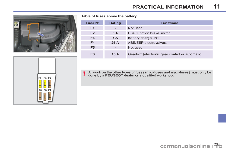 Peugeot 308 SW BL 2011  Owners Manual - RHD (UK. Australia) 11
!
203
PRACTICAL INFORMATION
   
Table of fuses above the battery 
   
All work on the other types of fuses (midi-fuses and maxi-fuses) must only be 
done by a PEUGEOT dealer or a qualiﬁ ed worksh