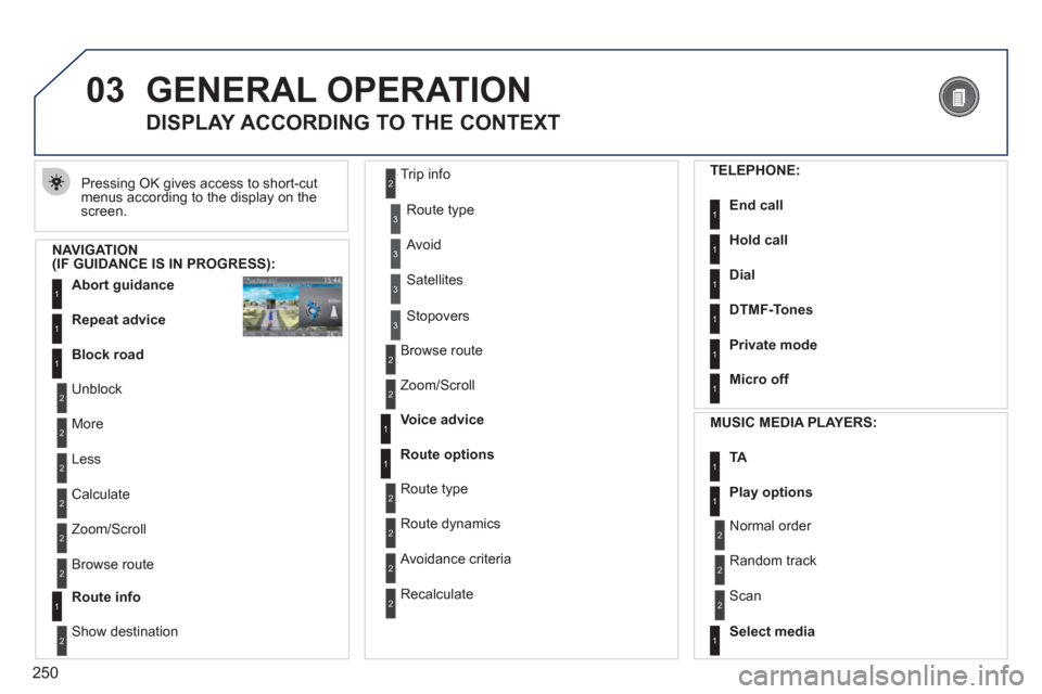 Peugeot 308 SW BL 2011  Owners Manual - RHD (UK. Australia) 250
03GENERAL OPERATION
  Pressing OK gives access to short-cut 
menus according to the display on the 
screen. 
   
 
 
 
 
 
DISPLAY ACCORDING TO THE CONTEXT 
 
 
NAVIGATION 
(IF GUIDANCE IS IN PROG