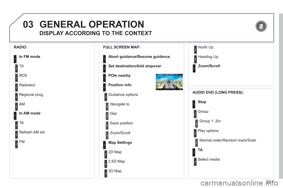 Peugeot 308 SW BL 2011  Owners Manual - RHD (UK. Australia) 251
03GENERAL OPERATION
   
DISPLAY ACCORDING TO THE CONTEXT 
 
 
RADIO: 
 
 
In FM mode 
 1
1 
 
In AM mode 
 
2
2
 
TA 
  RDS 
2 
Radiotext 
2 
Regional prog. 
2 
AM 
2
2
 
TA 
  Refresh AM  list 
2