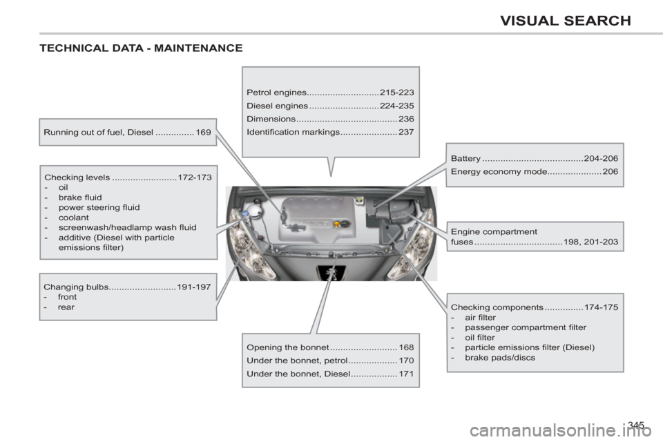 Peugeot 308 SW BL 2011 Owners Manual - RHD (UK. Australia) 345
VISUAL SEARCH
TECHNICAL DATA - MAINTENANCE
Running out of fuel, Diesel ............... 169
Checking levels .........................172-173
- oil
- brake fl uid
- Peugeot 308 SW BL 2011 Owners Manual - RHD (UK. Australia) 345
VISUAL SEARCH
TECHNICAL DATA - MAINTENANCE
Running out of fuel, Diesel ............... 169
Checking levels .........................172-173
- oil
- brake fl uid
-