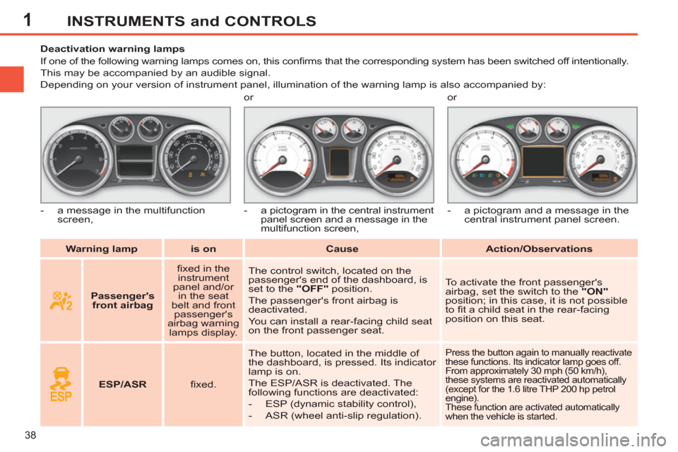 Peugeot 308 SW BL 2011 Owners Manual - RHD (UK. Australia) 1
38
INSTRUMENTS and CONTROLS
Warning lamp
is on
Cause
Action/Observations
Deactivation warning lamps
If one of the following warning lam Peugeot 308 SW BL 2011 Owners Manual - RHD (UK. Australia) 1
38
INSTRUMENTS and CONTROLS
Warning lamp
is on
Cause
Action/Observations
Deactivation warning lamps
If one of the following warning lam