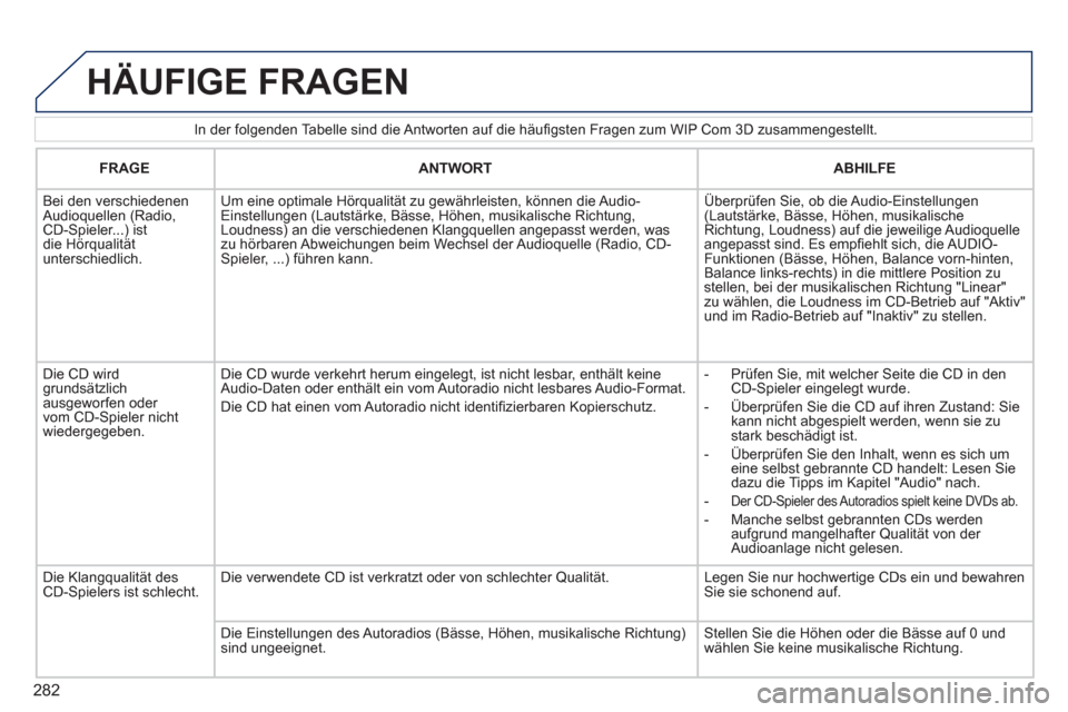 Peugeot 308 SW BL 2011  Betriebsanleitung (in German) 282
   
In der folgenden Tabelle sind die Antworten auf die häuﬁ gsten Fragen zum WIP Com 3D zusammengestellt. 
 
HÄUFIGE FRAGEN 
 
 
 
FRAGE 
 
   
 
ANTWORT 
 
   
 
ABHILFE 
 
 
  Bei den versc