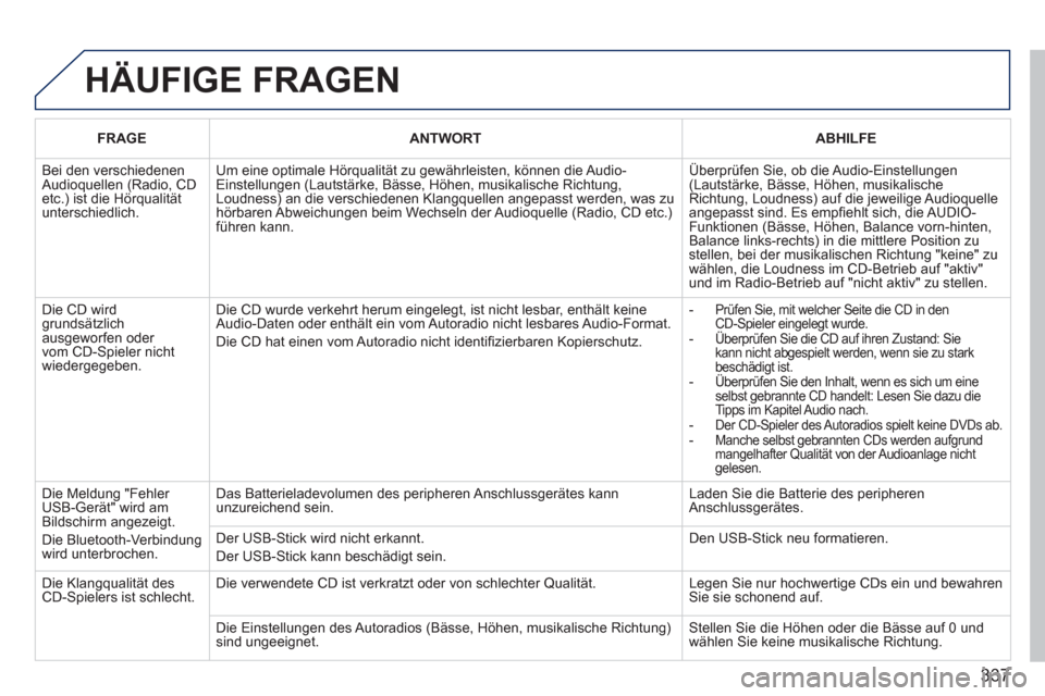 Peugeot 308 SW BL 2011  Betriebsanleitung (in German) 337
  HÄUFIGE FRAGEN 
 
 
 
FRAGE 
 
   
 
ANTWORT 
 
   
 
ABHILFE 
 
 
  Bei den verschiedenen 
Audioquellen (Radio, CD 
etc.) ist die Hörqualität 
unterschiedlich.   Um eine optimale Hörqualit