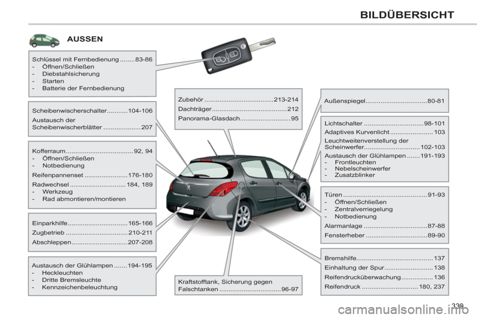 Peugeot 308 SW BL 2011  Betriebsanleitung (in German) 339
BILDÜBERSICHT
  AUSSEN  
 
 
Kofferraum .................................... 92,  94 
   
 
-  Öffnen/Schließen 
   
-  Notbedienung  
  Reifenpannenset .......................176-180 
  Radwec