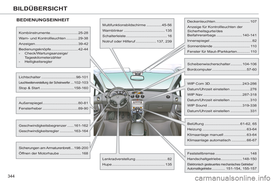 Peugeot 308 SW BL 2011  Betriebsanleitung (in German) 344
BILDÜBERSICHT
  BEDIENUNGSEINHEIT  
 
 
Kombiinstrumente..........................25-28 
  Warn- und Kontrollleuchten ...........29-38 
  Anzeigen........................................39-42 
  