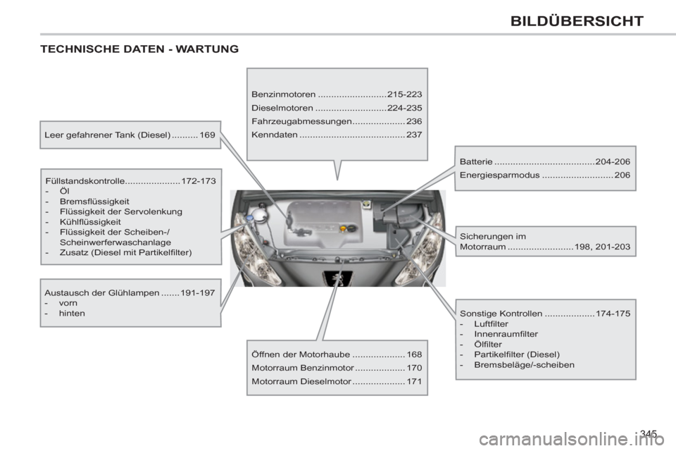 Peugeot 308 SW BL 2011  Betriebsanleitung (in German) 345
BILDÜBERSICHT
  TECHNISCHE DATEN - WARTUNG  
 
 
Leer gefahrener Tank (Diesel) .......... 169  
   
Füllstandskontrolle.....................172-173 
   
 
-  Öl 
   
-  Bremsﬂ üssigkeit 
   