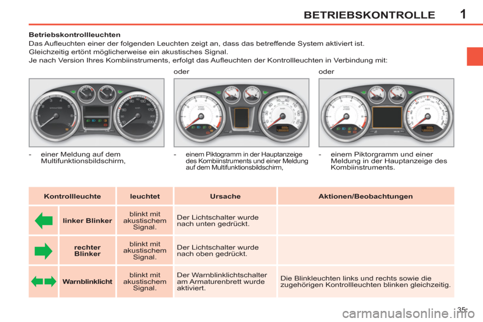 Peugeot 308 SW BL 2011  Betriebsanleitung (in German) 1
35
BETRIEBSKONTROLLE
   
 
 
 
 
 
 
 
 
 
Betriebskontrollleuchten 
  Das Auﬂ euchten einer der folgenden Leuchten zeigt an, dass das betreffende System aktiviert ist.  
Gleichzeitig ertönt mög