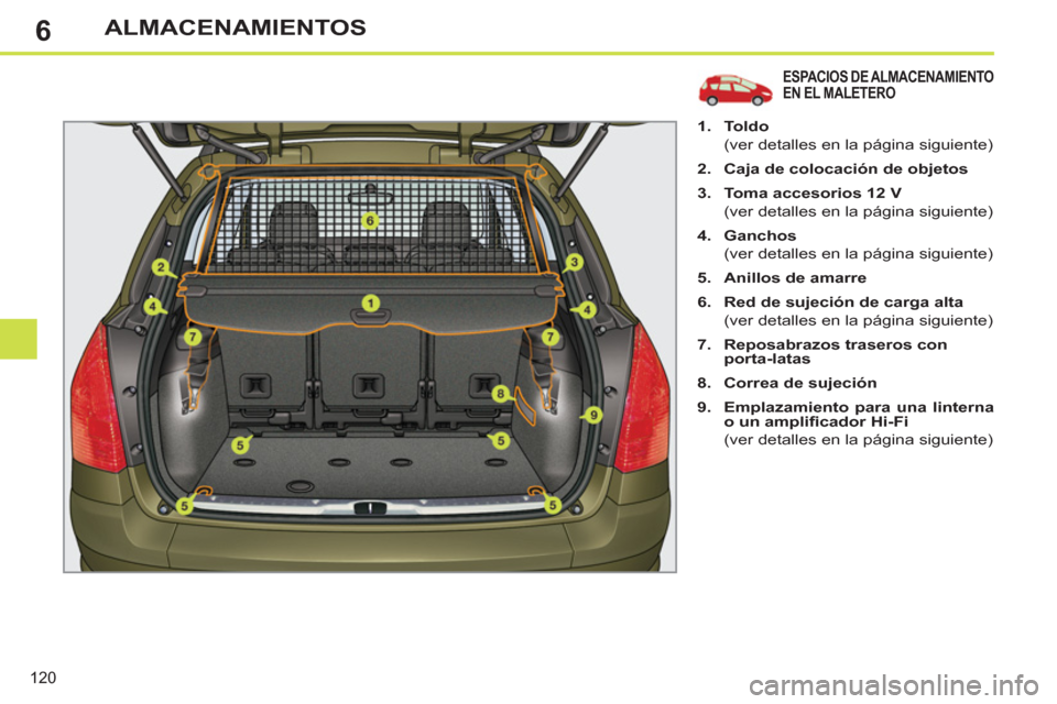 Peugeot 308 SW BL 2011  Manual del propietario (in Spanish) 6
120
ALMACENAMIENTOS
   
 
 
 
 
 
 
 
 
 
 
 
 
 
 
 
 ESPACIOS DE ALMACENAMIENTO 
EN EL MALETERO 
   
 
1. 
  Toldo 
 
 
  (ver detalles en la página siguiente) 
   
2. 
  Caja de colocación de o