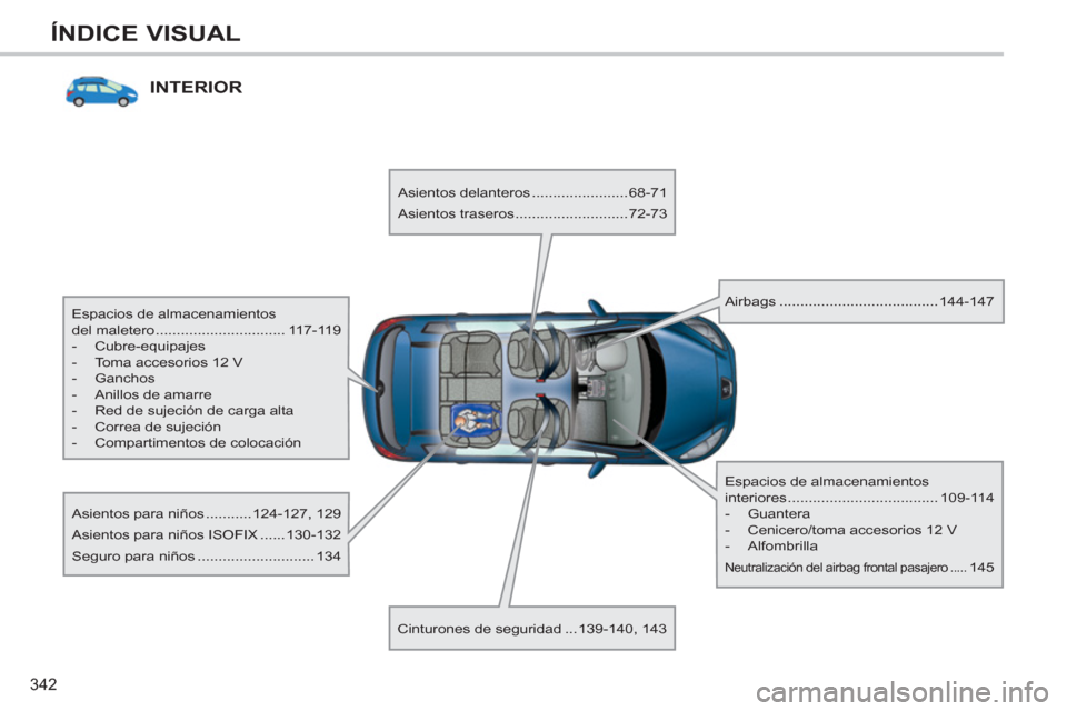 Peugeot 308 SW BL 2011  Manual del propietario (in Spanish) 342
ÍNDICE VISUAL
  INTERIOR  
 
 
Espacios de almacenamientos
del maletero ............................... 117-119 
   
 
-  Cubre-equipajes 
   
-   Toma accesorios 12 V 
   
-  Ganchos 
   
-   An