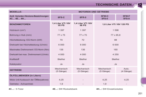 Page 203
