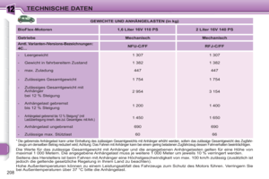 Page 210