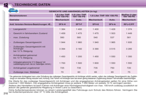 Page 212