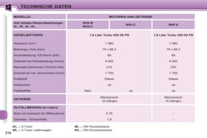 Page 216