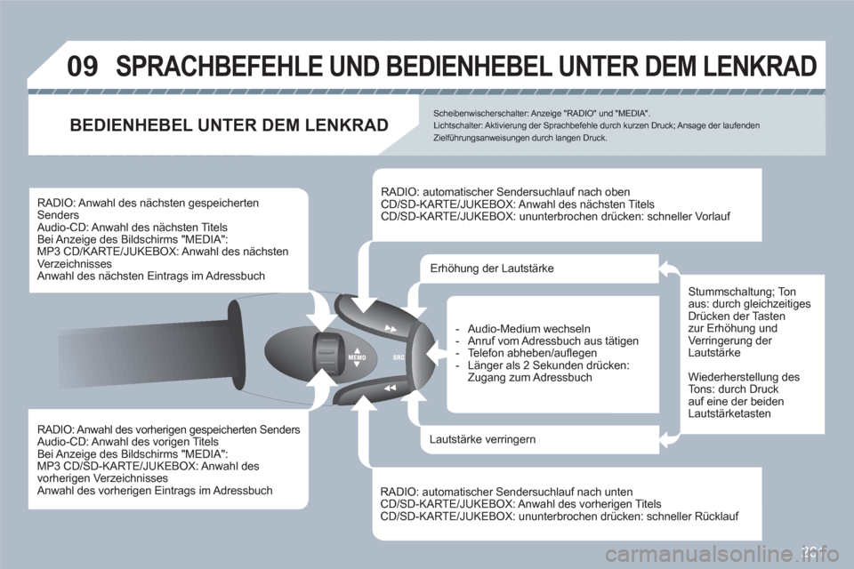 Peugeot 308 SW BL 2010.5  Betriebsanleitung (in German) 261
09  SPRACHBEFEHLE UND BEDIENHEBEL UNTER DEM LENKRAD 
 
 
RADIO: Anwahl des vorherigen gespeicherten Senders  Audio-CD: Anwahl des vorigen Titels 
Bei Anzeige des Bildschirms "MEDIA":  
MP3 CD/SD-K