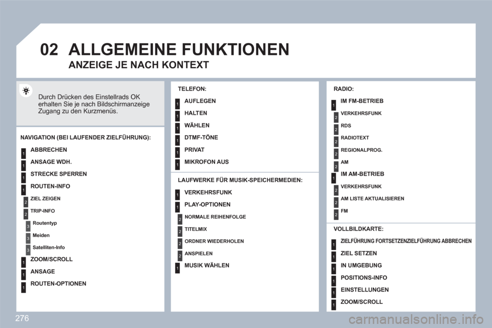 Peugeot 308 SW BL 2010.5  Betriebsanleitung (in German) 276
02
1
2
3
3
2
1
1
1
3
1
1
1
1
1
1
1
1
1
1
2
2
2
2
1
1
2
1
2
2
2
2
2
2
2
1
1
1
1
1
1
1
ALLGEMEINE FUNKTIONEN
  Durch Drücken des Einstellrads OK erhalten Sie je nach Bildschirmanzeige Zugang zu den