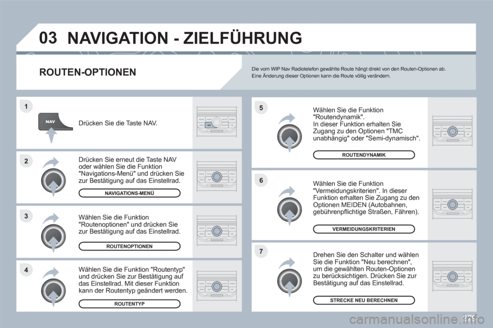 Peugeot 308 SW BL 2010.5  Betriebsanleitung (in German) 279
4 3 2 1
7 6 5
03NAVIGATION - ZIELFÜHRUNG 
   
ROUTEN-OPTIONEN
 
 
Wählen Sie die Funktion"Routendynamik".  
In dieser Funktion erhalten Sie Zugang zu den Optionen "TMC unabhängig" oder "Semi-dy