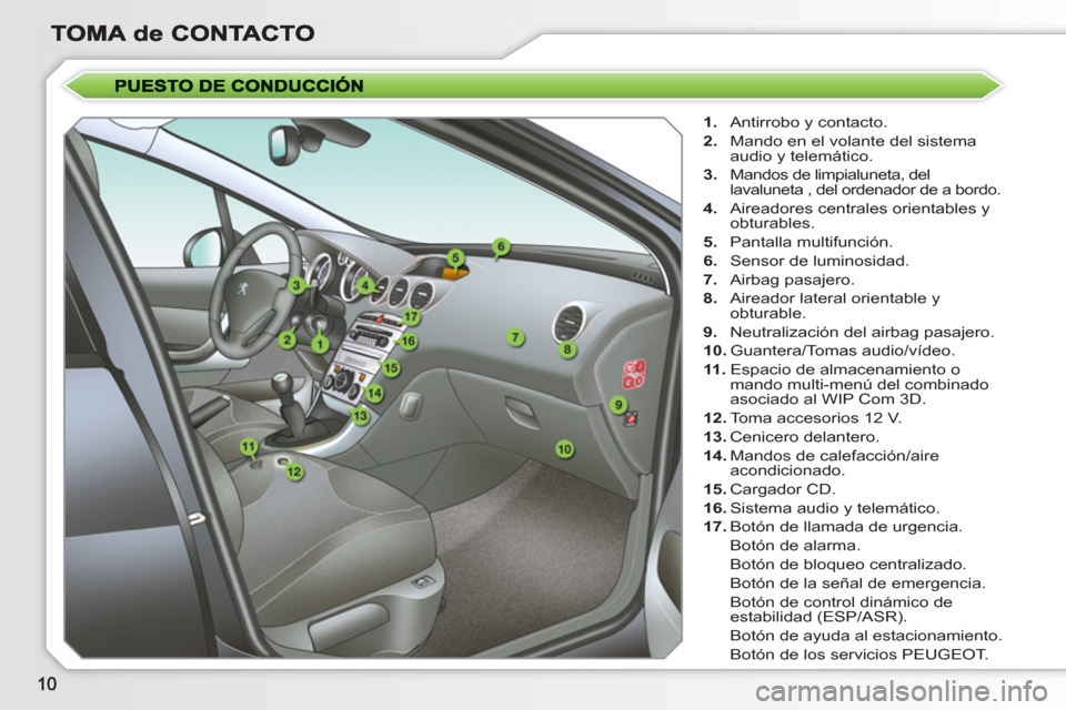 Peugeot 308 SW BL 2010.5  Manual del propietario (in Spanish)    
 
1. 
  Antirrobo y contacto. 
   
2. 
  Mando en el volante del sistema 
audio y telemático. 
   
3. 
  Mandos de limpialuneta, del 
lavaluneta , del ordenador de a bordo. 
   
4. 
  Aireadores 