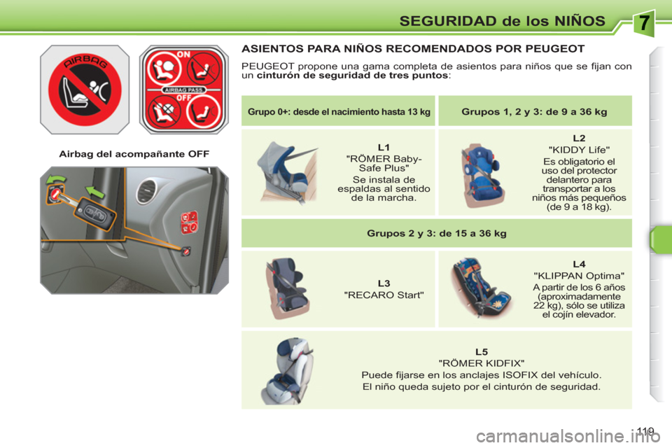 Peugeot 308 SW BL 2010.5  Manual del propietario (in Spanish) 119
SEGURIDAD de los NIÑOS
   
 
Grupo 0+: desde el nacimiento hasta 13 kg 
 
  
 
 
Grupos 1, 2 y 3: de 9 a 36 kg 
 
 
   
 
    
 
L1 
 
 
"RÖMER Baby-
Safe Plus"   
Se instala de 
espaldas al sen