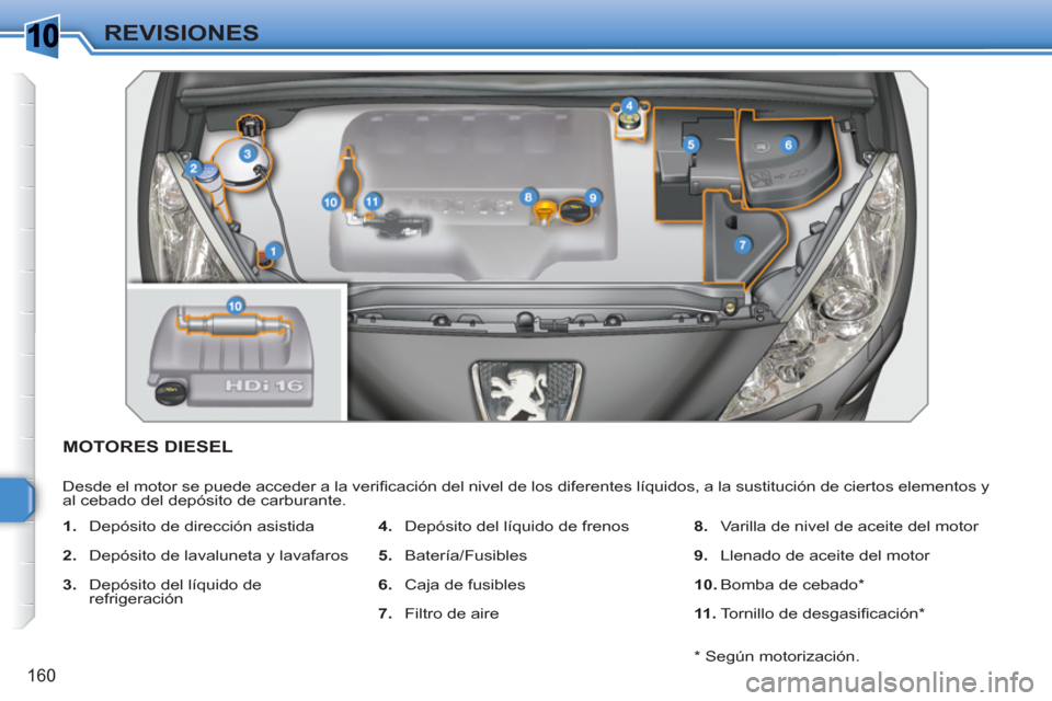 Peugeot 308 SW BL 2010.5  Manual del propietario (in Spanish) 1
160
REVISIONES
MOTORES DIESEL 
  Desde el motor se puede acceder a la veriﬁ cación del nivel de los diferentes líquidos, a la sustitución de ciertos elementos y 
al cebado del depósito de carb