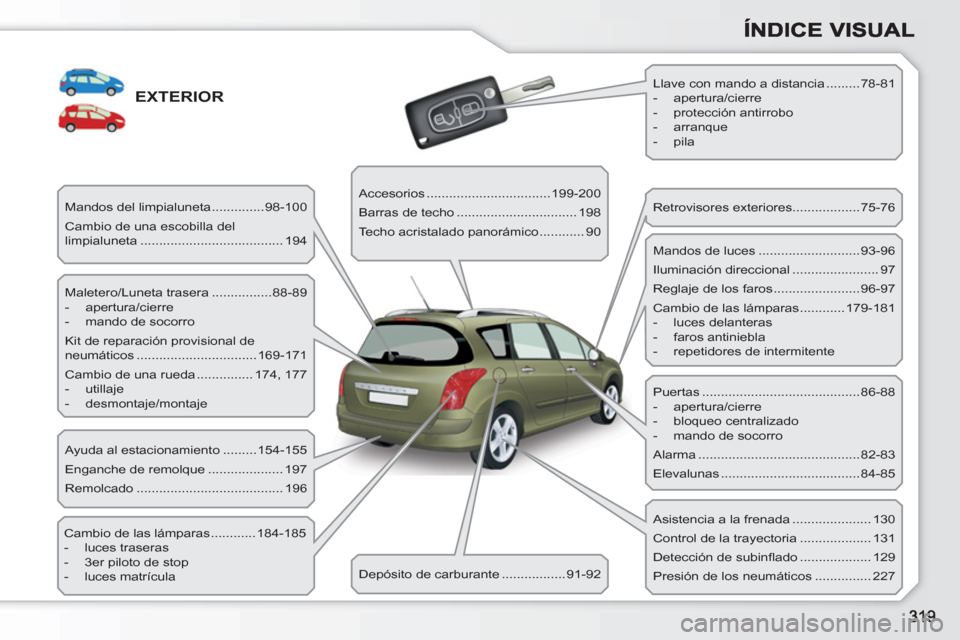 Peugeot 308 SW BL 2010.5  Manual del propietario (in Spanish) EXTERIOR
  Maletero/Luneta trasera ................88-89 
   
 
-  apertura/cierre 
   
-   mando de socorro  
  Kit de reparación provisional de 
neumáticos ................................169-171 