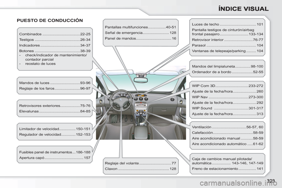 Peugeot 308 SW BL 2010.5  Manual del propietario (in Spanish)    
PUESTO DE CONDUCCIÓN 
 
Combinados ..................................22-25 
  Testigos .........................................26-34 
  Indicadores ....................................34-37 
  B