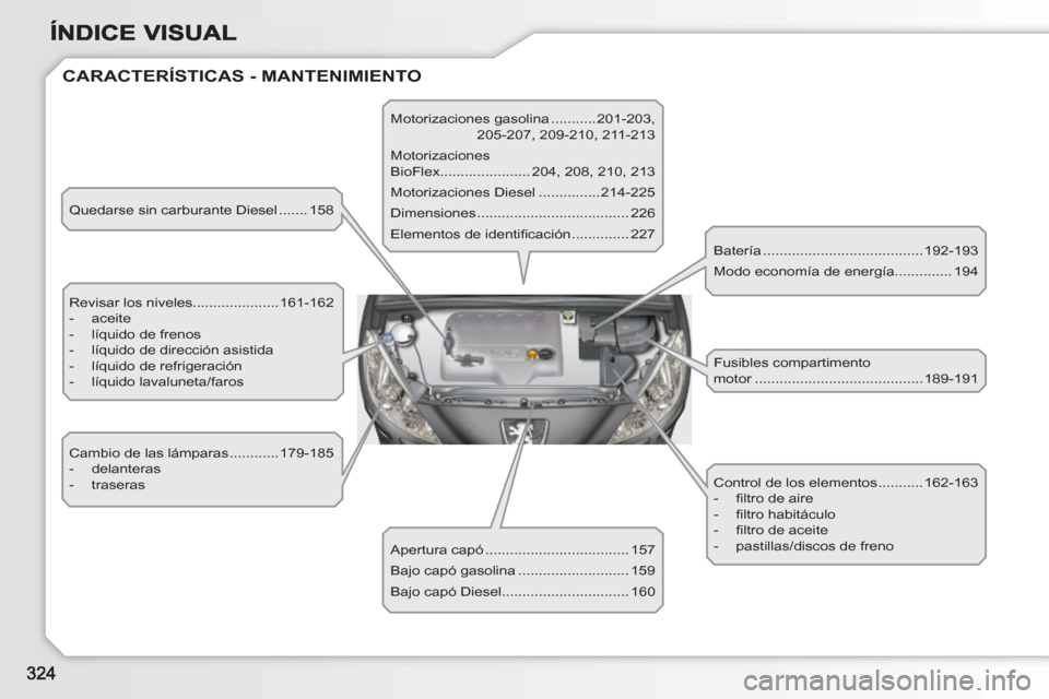 Peugeot 308 SW BL 2010.5  Manual del propietario (in Spanish)    
CARACTERÍSTICAS - MANTENIMIENTO
 
Quedarse sin carburante Diesel ....... 158 
  Revisar los niveles.....................161-162 
   
 
-  aceite 
   
-   líquido de frenos 
   
-   líquido de d