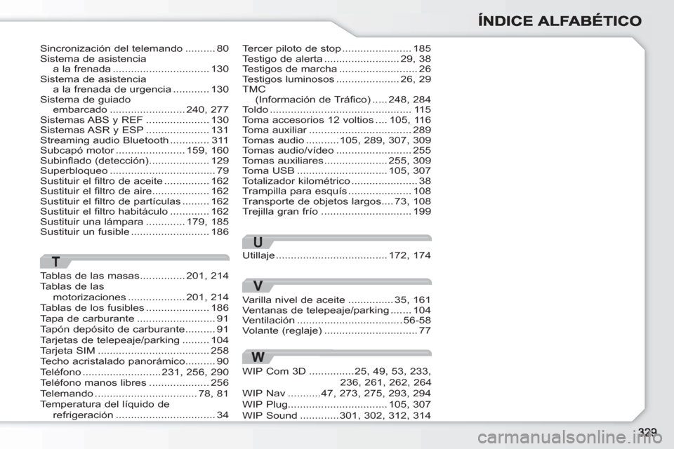 Peugeot 308 SW BL 2010.5 Manual del propietario (in Spanish) T
Tablas de las masas...............201,214Tablas de lasmotorizaciones...................201,214Tablas de los fusibles .....................186Tapa de carburante ..........................91Tapón dep Peugeot 308 SW BL 2010.5 Manual del propietario (in Spanish) T
Tablas de las masas...............201,214Tablas de lasmotorizaciones...................201,214Tablas de los fusibles .....................186Tapa de carburante ..........................91Tapón dep