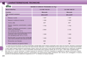 Page 210