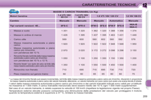 Page 211