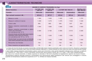 Page 212