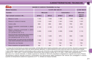 Page 213
