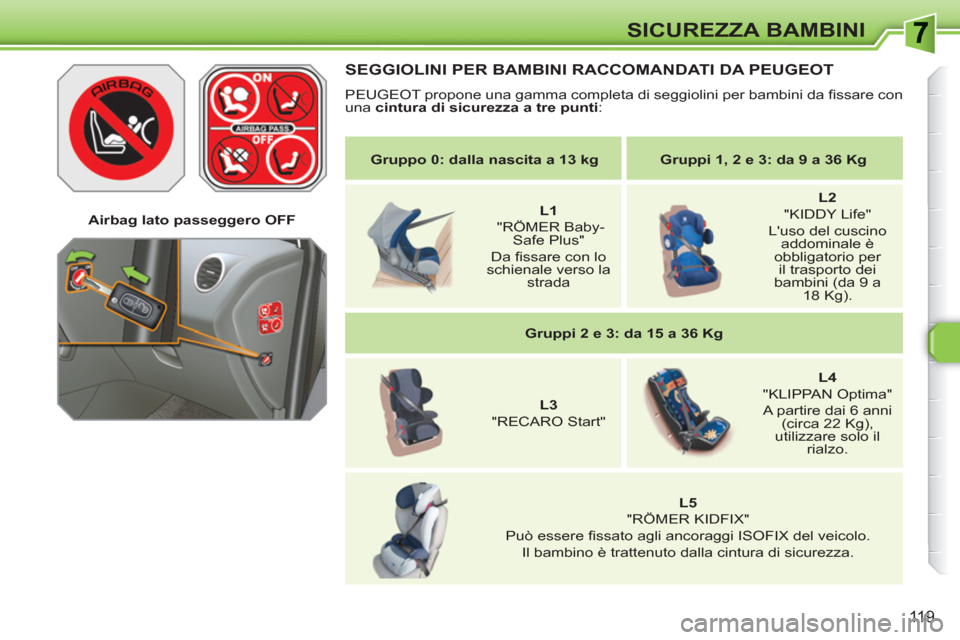 Peugeot 308 SW BL 2010.5  Manuale del proprietario (in Italian) 119
SICUREZZA BAMBINI
   
 
Gruppo 0: dalla nascita a 13 kg 
 
   
 
Gruppi 1, 2 e 3: da 9 a 36 Kg 
 
 
   
 
    
 
L1 
 
 
 "RÖMER Baby-
Safe Plus"   
Da ﬁ ssare con lo 
schienale verso la 
strad