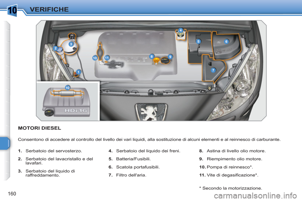 Peugeot 308 SW BL 2010.5  Manuale del proprietario (in Italian) 1
160
VERIFICHE
MOTORI DIESEL 
  Consentono di accedere al controllo del livello dei vari liquidi, alla sostituzione di alcuni elementi e al reinnesco di carburante. 
   
 
1. 
  Serbatoio del servost