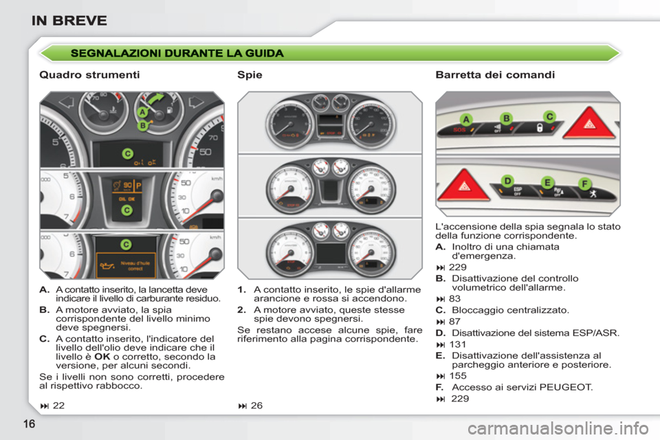 Peugeot 308 SW BL 2010.5 Manuale del proprietario (in Italian)
Quadro strumenti
Barretta dei comandi
A.
A contatto inserito, la lancetta deve
indicare il livello di carburante residuo.
B.
A motore avviato, la spia
corrispondente del li Peugeot 308 SW BL 2010.5 Manuale del proprietario (in Italian)
Quadro strumenti
Barretta dei comandi
A.
A contatto inserito, la lancetta deve
indicare il livello di carburante residuo.
B.
A motore avviato, la spia
corrispondente del li