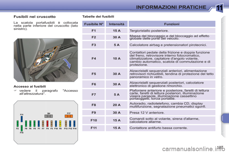 Peugeot 308 SW BL 2010.5  Manuale del proprietario (in Italian) 1
187
INFORMAZIONI PRATICHE
   
Fusibili nel cruscotto 
 
La scatola portafusibili è collocata 
nella parte inferiore del cruscotto (lato 
sinistro). 
   
Accesso ai fusibili 
   
 
�) 
 vedere il pa
