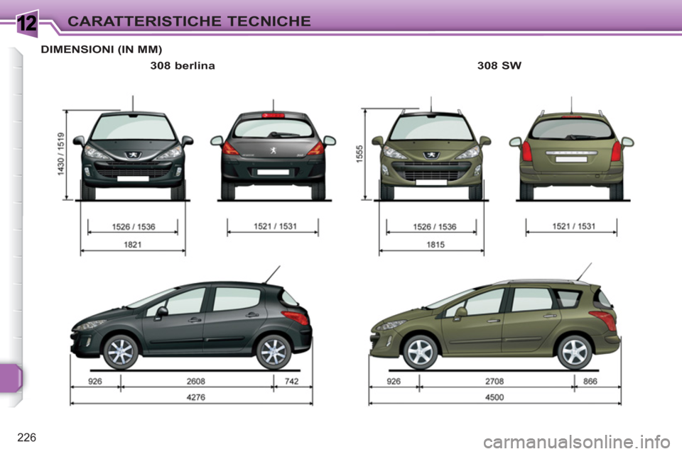 Peugeot 308 SW BL 2010.5  Manuale del proprietario (in Italian) 1
226
CARATTERISTICHE TECNICHE
DIMENSIONI (IN MM)
   
308 berlina    
308 SW   
