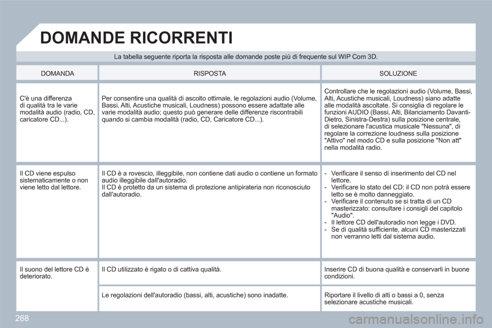 Peugeot 308 SW BL 2010.5 Manuale del proprietario (in Italian) 268
La tabella seguente riporta la risposta alle domande poste più di frequente sul WIP Com 3D.
DOMANDE RICORRENTI
DOMANDA
RISPOSTA SOLUZIONE
Cè una differenza di qualità Peugeot 308 SW BL 2010.5 Manuale del proprietario (in Italian) 268
La tabella seguente riporta la risposta alle domande poste più di frequente sul WIP Com 3D.
DOMANDE RICORRENTI
DOMANDA
RISPOSTA SOLUZIONE
Cè una differenza di qualità