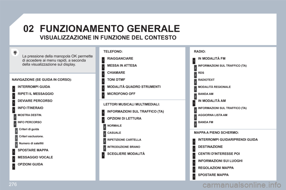 Peugeot 308 SW BL 2010.5 Manuale del proprietario (in Italian) 276
02
1
2
3
3
2
1
1
1
3
1
1
1
1
1
1
1
1
1
1
2
2
2
2
1
1
2
1
2
2
2
2
2
2
2
1
1
1
1
1
1
1
FUNZIONAMENTO GENERALE
La pressione della manopola OK permette di accedere ai menu rapidi, a secondadella vi Peugeot 308 SW BL 2010.5 Manuale del proprietario (in Italian) 276
02
1
2
3
3
2
1
1
1
3
1
1
1
1
1
1
1
1
1
1
2
2
2
2
1
1
2
1
2
2
2
2
2
2
2
1
1
1
1
1
1
1
FUNZIONAMENTO GENERALE
La pressione della manopola OK permette di accedere ai menu rapidi, a secondadella vi