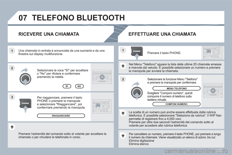 Peugeot 308 SW BL 2010.5 Manuale del proprietario (in Italian) 291
07
2 1
1
3 2
Premere l’estremità del comando sotto al volante per accettare la chiamata o per chiudere la telefonata in corso.
Selezionare la voce "Sì" per accettareo "No" per rifutare e c Peugeot 308 SW BL 2010.5 Manuale del proprietario (in Italian) 291
07
2 1
1
3 2
Premere l’estremità del comando sotto al volante per accettare la chiamata o per chiudere la telefonata in corso.
Selezionare la voce "Sì" per accettareo "No" per rifutare e c