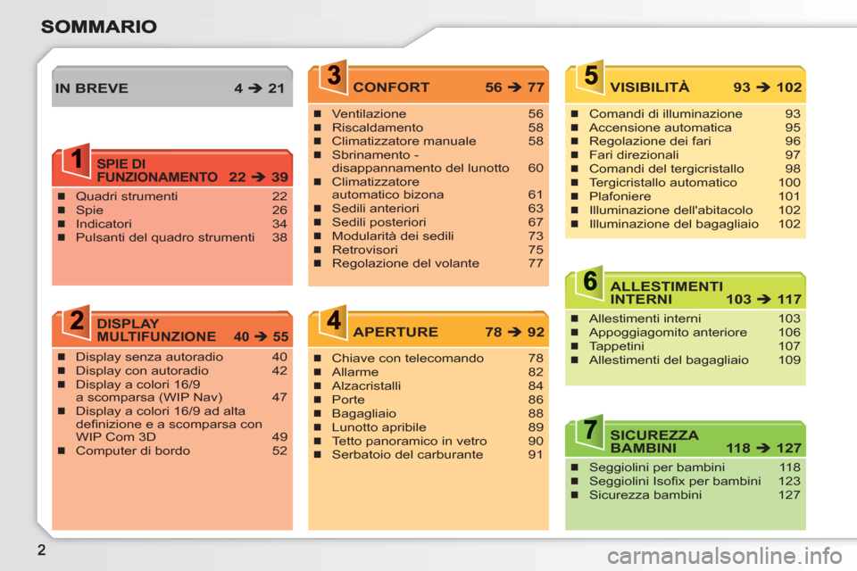 Peugeot 308 SW BL 2010.5  Manuale del proprietario (in Italian) Quadri strumenti  22
Spie 26
Indicatori 34
Pulsanti del quadro strumenti  38�„
�„
�„
�„
Ventilazione 56
Riscaldamento 58
Climatizzatore manuale  58
Sbrinamento - 
disappannamento del lunotto  