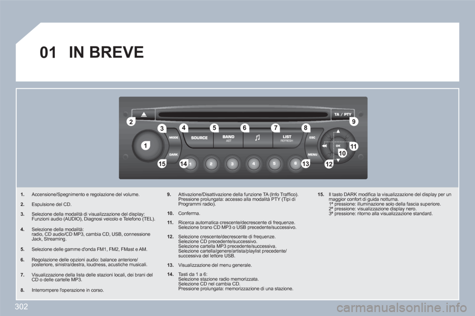 Peugeot 308 SW BL 2010.5 Manuale del proprietario (in Italian) 302
11
22
10101111
133144155
33445566778899
122
01 IN BREVE
1.Accensione/Spegnimento e regolazione del volume.
2. Espulsione del CD.
3. Selezione della modalità di visualizzazione del display: Funz Peugeot 308 SW BL 2010.5 Manuale del proprietario (in Italian) 302
11
22
10101111
133144155
33445566778899
122
01 IN BREVE
1.Accensione/Spegnimento e regolazione del volume.
2. Espulsione del CD.
3. Selezione della modalità di visualizzazione del display: Funz