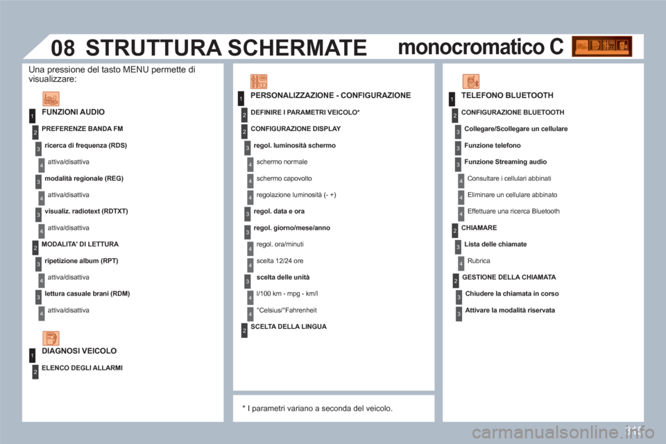 Peugeot 308 SW BL 2010.5 Manuale del proprietario (in Italian) 315
1
1
2
3
4
3
4
3
4
2
3
4
3
4
2
3
4
2
4
4
3
3
4
4
1
2
2
08
3
4
4
1
2
3
3
3
4
4
4
2
3
4
2
3
3
FUNZIONI AUDIO
PREFERENZE BANDA FM
ricerca di frequenza (RDS)
attiva/disattiva
modali Peugeot 308 SW BL 2010.5 Manuale del proprietario (in Italian) 315
1
1
2
3
4
3
4
3
4
2
3
4
3
4
2
3
4
2
4
4
3
3
4
4
1
2
2
08
3
4
4
1
2
3
3
3
4
4
4
2
3
4
2
3
3
FUNZIONI AUDIO
PREFERENZE BANDA FM
ricerca di frequenza (RDS)
attiva/disattiva
modali