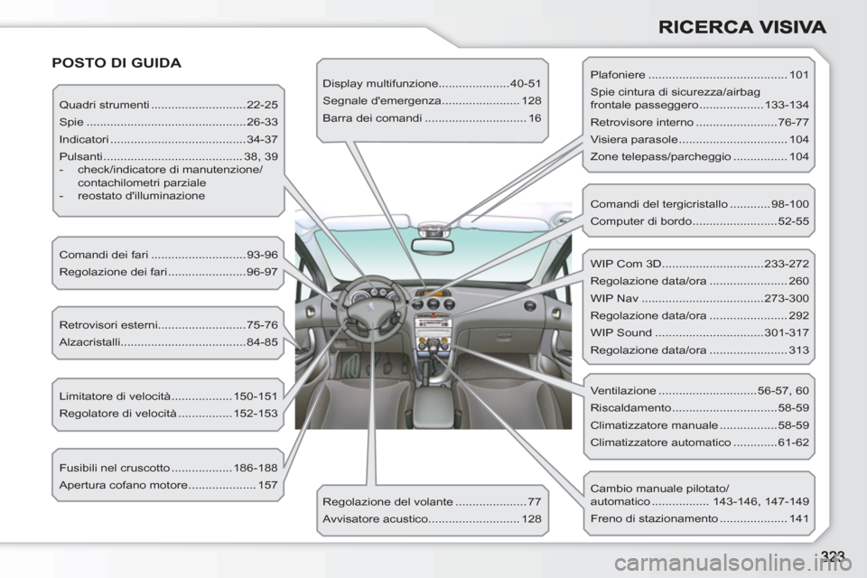 Peugeot 308 SW BL 2010.5 Manuale del proprietario (in Italian) POSTO DI GUIDA
Quadri strumenti ............................22-25
Spie ...............................................26-33
Indicatori ........................................34-37
Pulsa Peugeot 308 SW BL 2010.5 Manuale del proprietario (in Italian) POSTO DI GUIDA
Quadri strumenti ............................22-25
Spie ...............................................26-33
Indicatori ........................................34-37
Pulsa